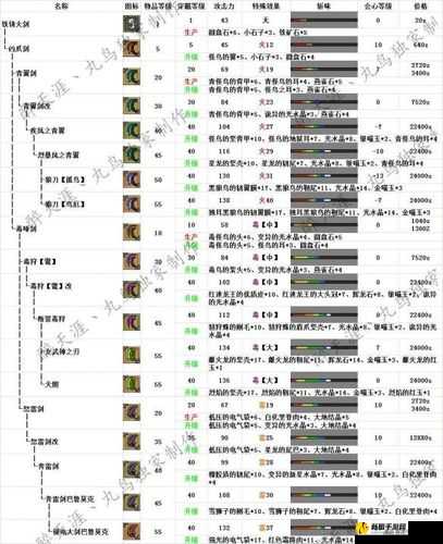 怪物猎人 3G 鹿角弓制作攻略：打造强大武器的必备指南